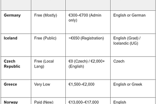 How To Study In A Foreign University Absolutely Free