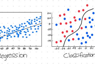 KNNs & K-Means: The Superior Alternative to Clustering & Classification.