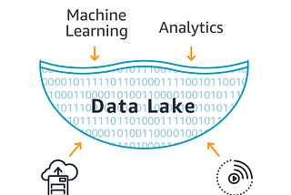 Amazon S3 as the Data Lake Foundation