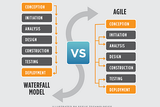 Agile vs. Waterfall (Traditional Project Management Method)