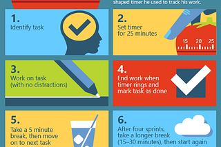 Getting Things done with “Pomodoro Technique”