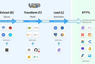 Introducing VDP: open-source visual data ETL