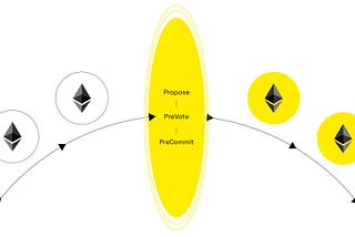 The Namada Ethereum Bridge