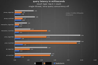 SeekStorm sub-millisecond full-text search (Rust) is now Open Source