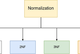 Beginners Guide to Normalization