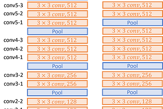 Detect_Changes_using_Deeplearning