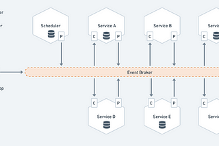 The Way We Are Building Event-Driven Applications is Misguided. This is Why We Created Infinitic.