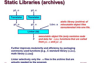 C-Static Libraries