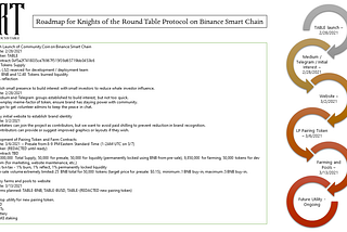 Roadmap for Knights of the Round Table