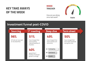 Covid-19 VC Barometer #7