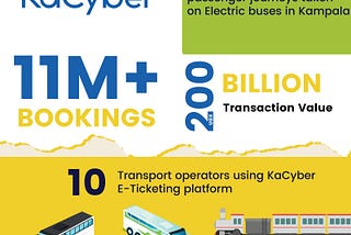 KaCyber hits the 11 million ticket mark, paving the way for seamless mobility in Africa