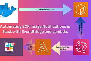 Automating ECR Image Notifications in Slack with EventBridge and Lambda.