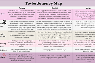 To-Be Journey Map