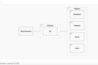 VB: JET Diagram Component Implementation