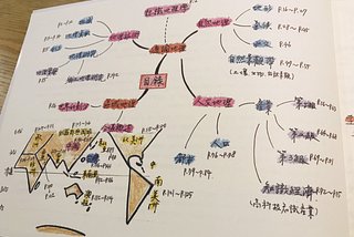 高中地理學測準備系列 06