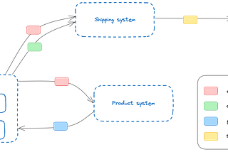 Meaningfulness of Events via Standardization( Part 5 )