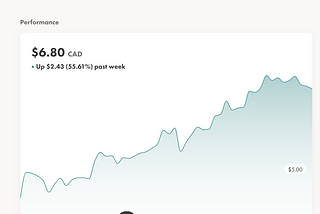 Day 1 — WealthSimple Challenge $100 to $30,000 in One Year