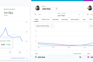 Comparing Data over Different Time Periods