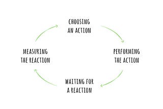 Are you also “trying” to be more customer focused?