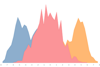 Implementing Expectation-Maximisation Algorithm from Scratch with Python