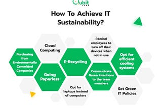 What is Sustainable IT?