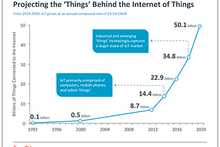 From ERP to Smart Energy in 3 Charts