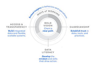 Data strategies to strengthen your Workday investment