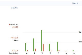 AI Era Hedge Fund Weekly Summary — $243,001.21 NET Profit at 24.3% Return.