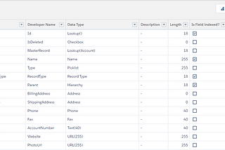 How to export your Salesforce data model (objects and fields) with a report