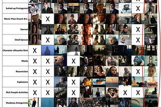 Tenet is the “Full Nolan”, a spoiler-ish analysis of Christopher Nolan tropes