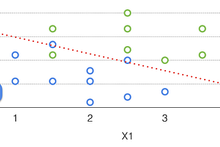 Logistic Regression