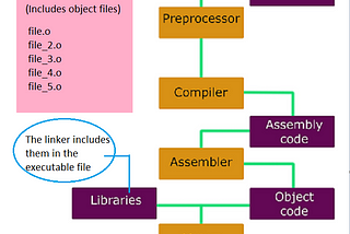 C static libraries.