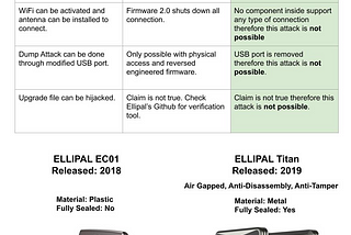 Ledger-Donjon Vulnerability Study and The Development of The ELLIPAL Titan