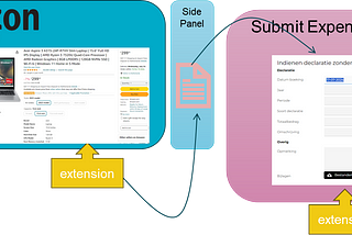 Semi-manual application integration