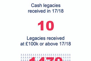 10 Legacies over £100k worth £5m — How did they do it?