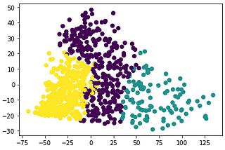 Feature selection in unsupervised learning problems