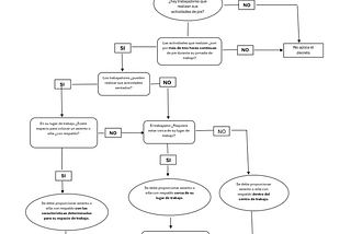 Disposiciones complementarias para aplicación de Ley Silla