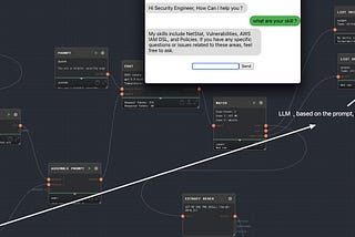 A Vision for Threat Hunting and Threat Remediation with Generative AI