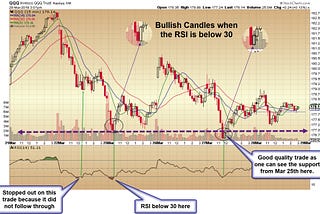 Using RSI Indicator for Daily Trading…