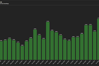 LockTrip Reports a Record 320,000 EUR Booking Volume for February 2025