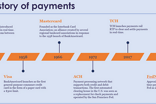 The State of Faster Payments in the U.S.