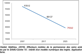 Territorial disparities in access to healthcare in France: Status report and policy paths