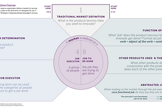 The JTBD Market Definition Canvas