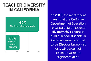 Recruiting and Retaining Educators of Color Is Key in Responding to the Teacher Shortage