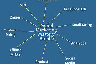 Digital Marketing Mastery Bundle