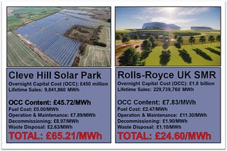 5SCOE tells of the insanity of investing in Solar PV, in temperate zones, compared to investing in…