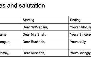 IELTS General Training — Task-1 Letter Writing (Sample Format)