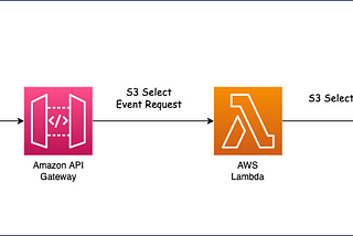 Querying Data in S3 Using Amazon S3 Select