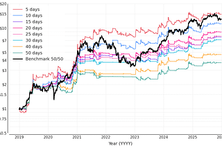 Silicon vs. Satoshi: Tactical Asset Rotation Between NASDAQ-100 and Bitcoin