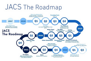 JACS: amalgamation Blockchain and Connectionless Network Services